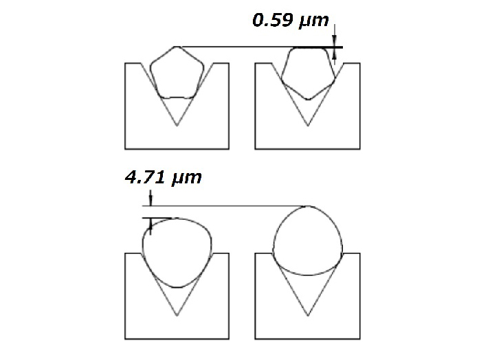 図6