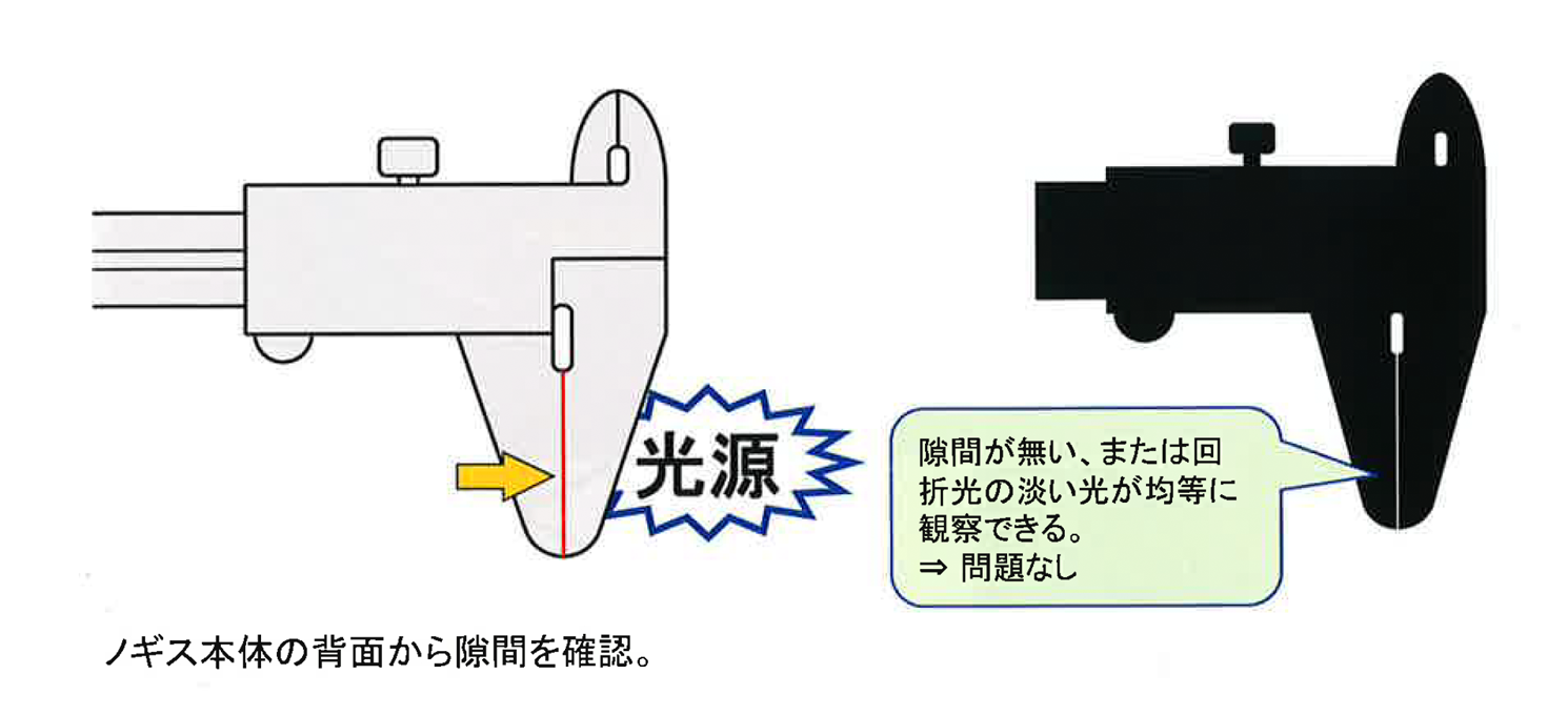 ノギスの正しい使い方と注意点　使用前の確認　外側用測定面間の隙間