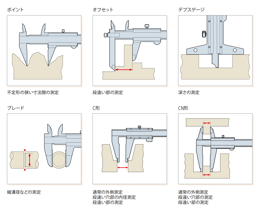 ミツトヨ ノギス デプス 計測 測定 工具