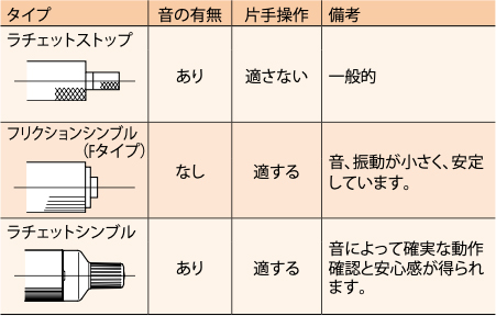 マイクロメータ