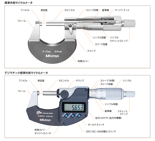 マイクロメータの正しい使い方、読み方と注意点 | ミツトヨ