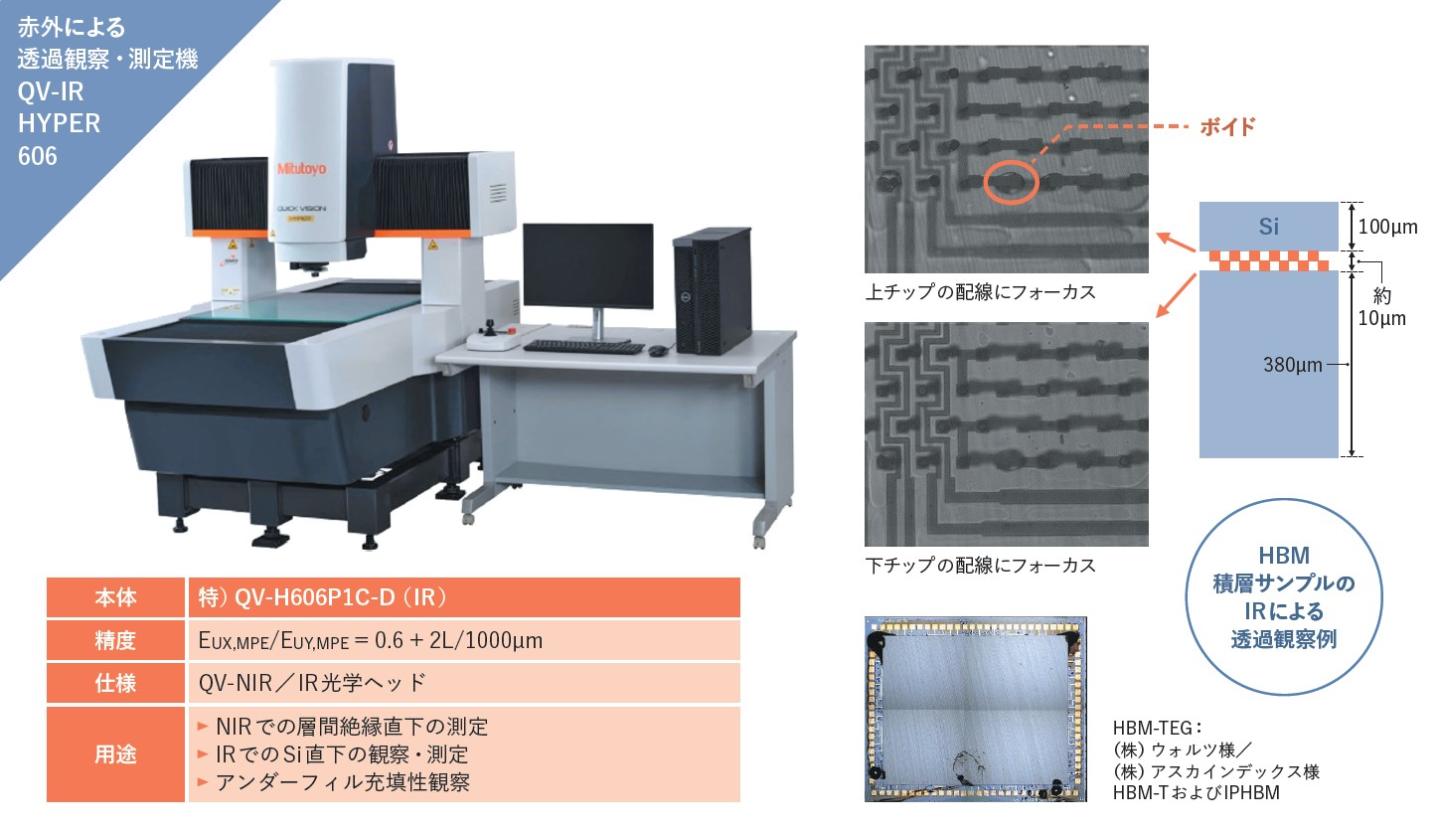 図表4：物質を透過する赤外線によりターゲットを計測する「QV-IR HYPER 606」