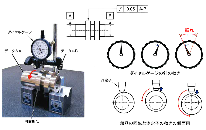 ダイヤルゲージの正しい使い方、読み方と注意点 | ミツトヨ