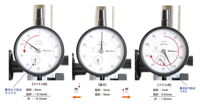 ダイヤルゲージの正しい使い方、読み方と注意点 | ミツトヨ