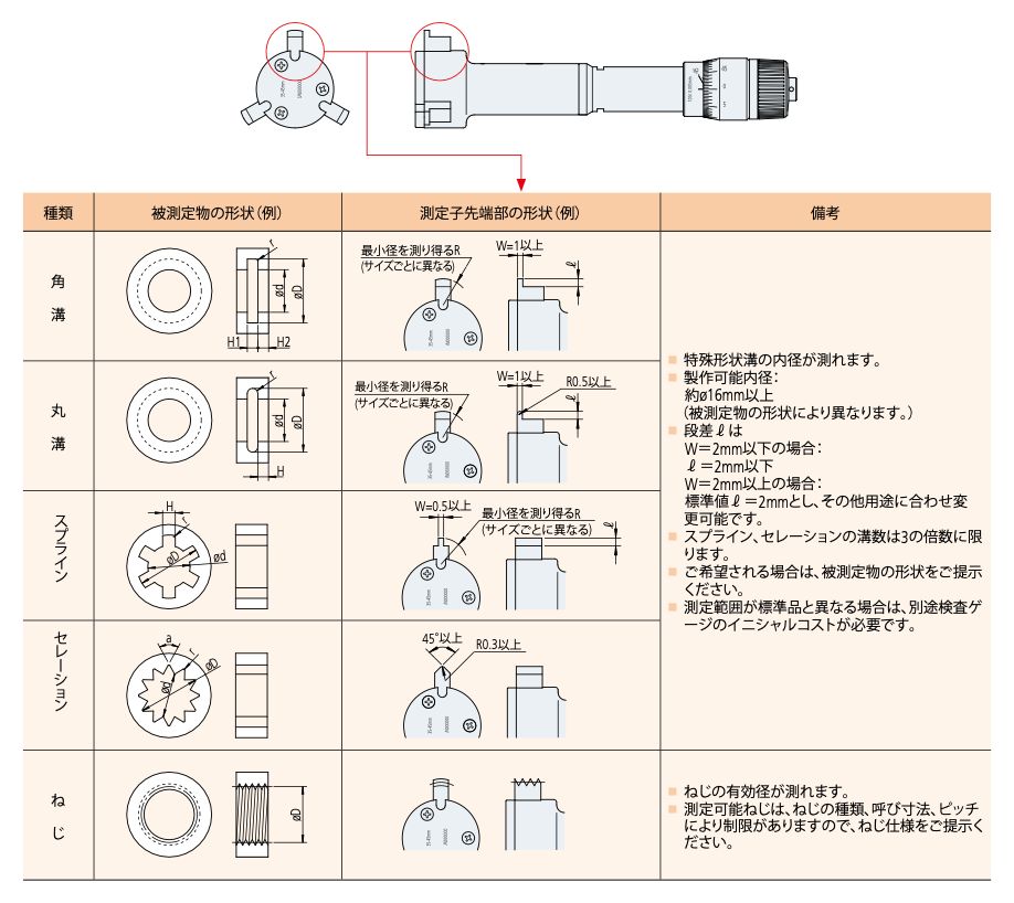 内径測定器使い方 – 内径マイクロ 校正方法 – JGFUFI