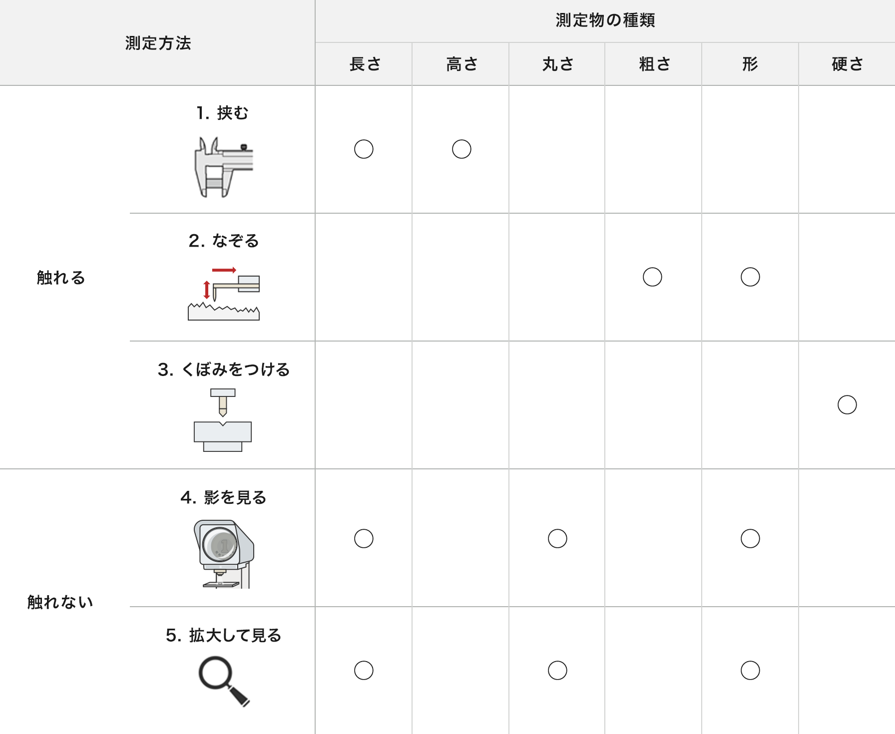 測定物別の測定方法