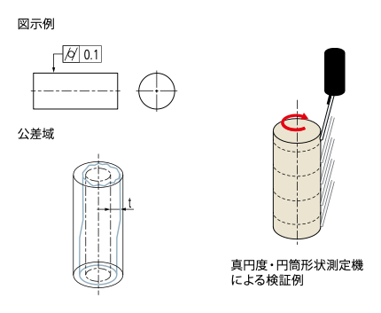 真円度測定機の基礎知識 | ミツトヨ