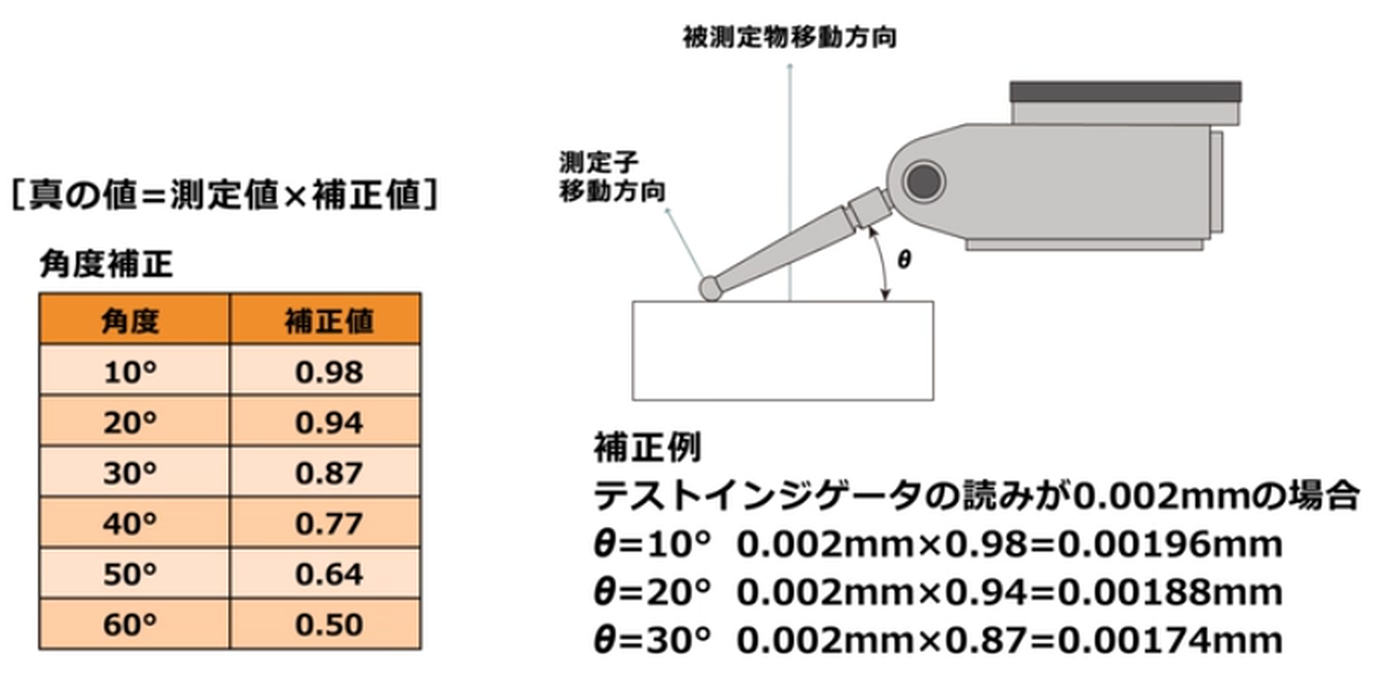てこ式ダイヤルゲージ