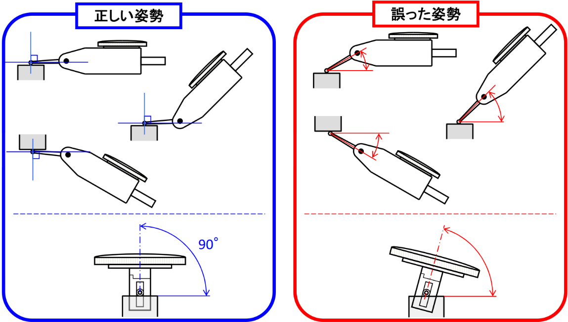 てこ式ダイヤルゲージ