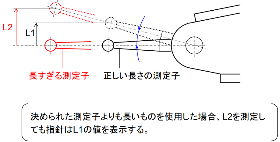 てこ式ダイヤルゲージ