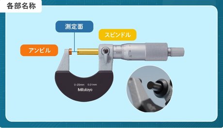 外側マイクロメータの基本