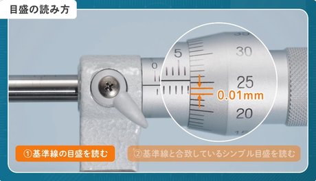 外側マイクロメータによる測定