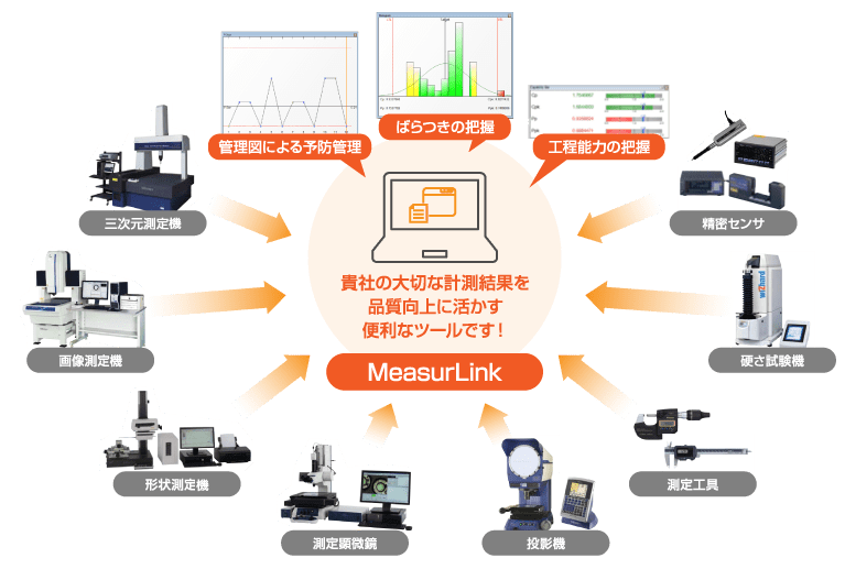 貴社の大切な計測結果を品質向上に活かす