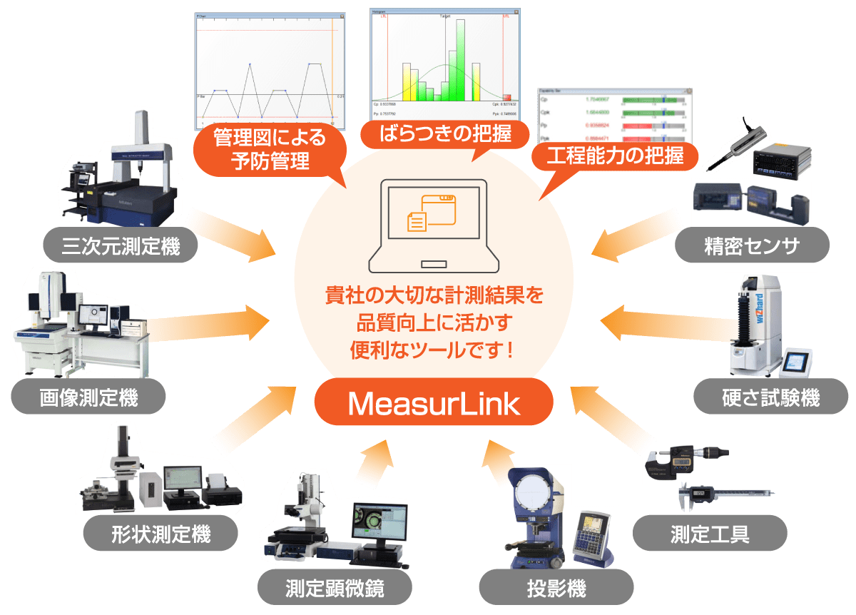 貴社の大切な計測結果を品質向上に活かす