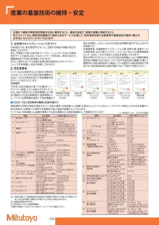 ミツトヨ精密測定機器・総合カタログNo.13-52版