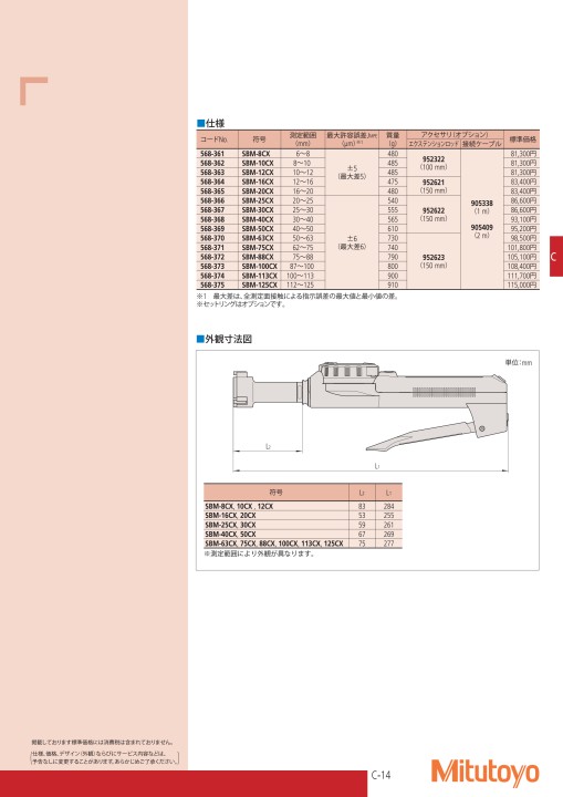 ミツトヨ ABSボアマチック三点式内径測定器(568-371) SBM-75CX - 2