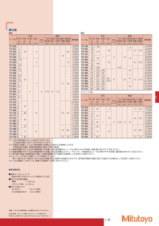 ミツトヨ精密測定機器・総合カタログNo.13-52版