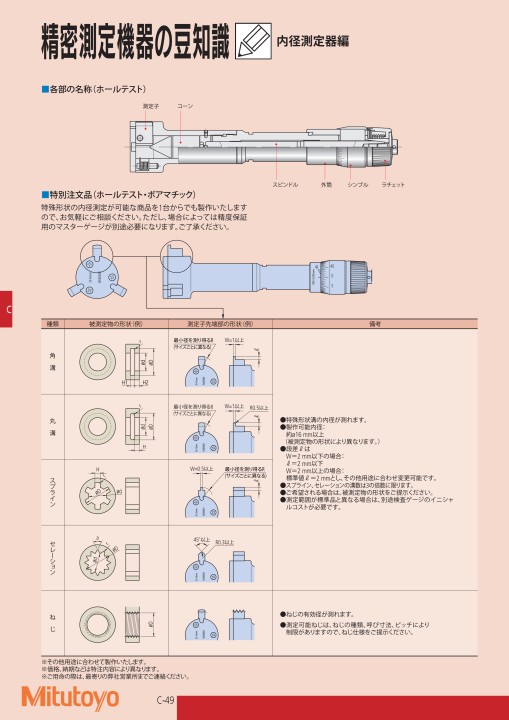 ミツトヨ精密測定機器・総合カタログNo.13-52版