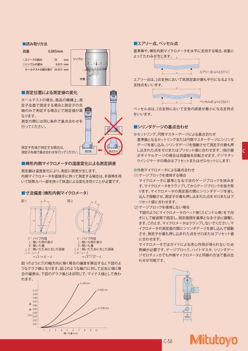 ミツトヨ精密測定機器 総合カタログno 13 52版 ミツトヨ精密測定機器 総合カタログno 13 52版