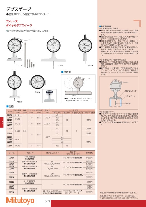 ミツトヨ精密測定機器・総合カタログNo.13-52版