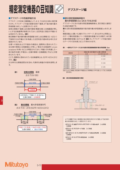 ミツトヨ精密測定機器・総合カタログNo.13-52版