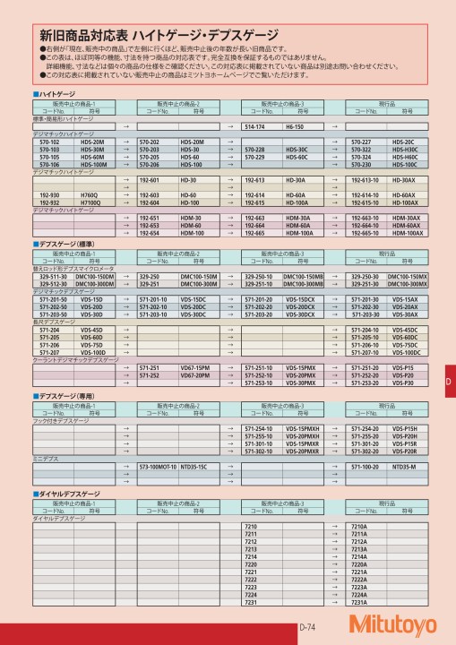 即発送可能】 ミツトヨ 613802-02 0級 単体レクタンギュラゲージブロック セラミックス製