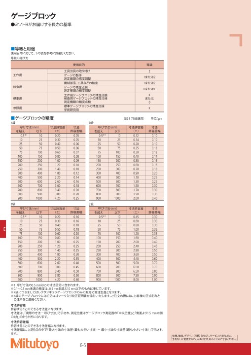 がかかる ミツトヨ メーカーJCSS校正証明書+トレサビリティ体系図付 【611506-04】：Orange Tool Tokiwa ゲージ