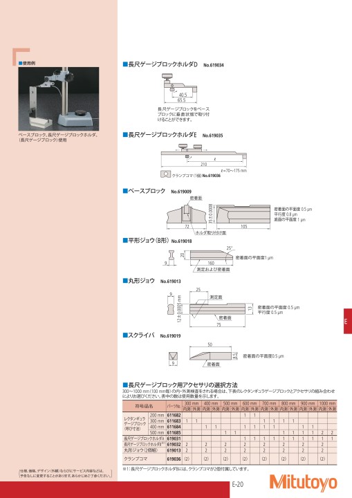 ミツトヨ精密測定機器・総合カタログNo.13-52版