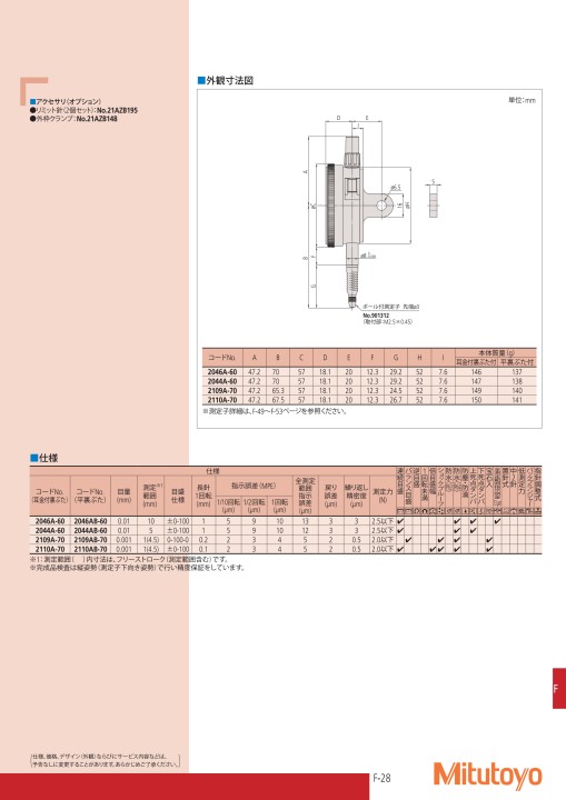受注生産品 リコメン堂インテリア館日動 デジタルインバーター直流溶接機 スーパーウェルダー70 単相100V専用 BM170DASP 