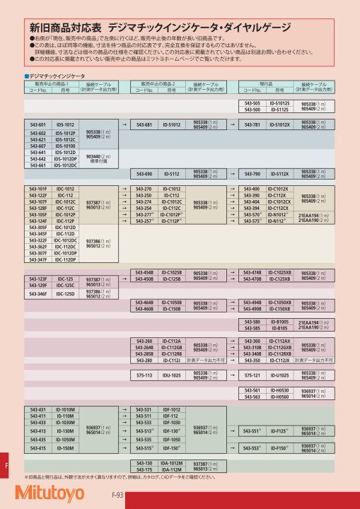 ミツトヨ精密測定機器・総合カタログNo.13-52版 ミツトヨ精密測定機器・総合カタログNo.13-52版