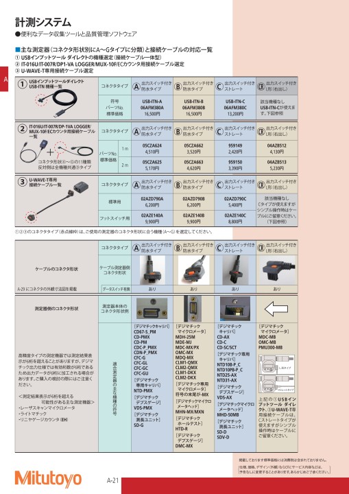 ミツトヨ精密測定機器・総合カタログNo.13-52版