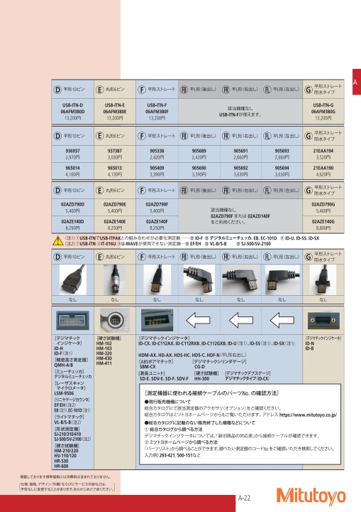 ミツトヨ精密測定機器・総合カタログNo.13-52版