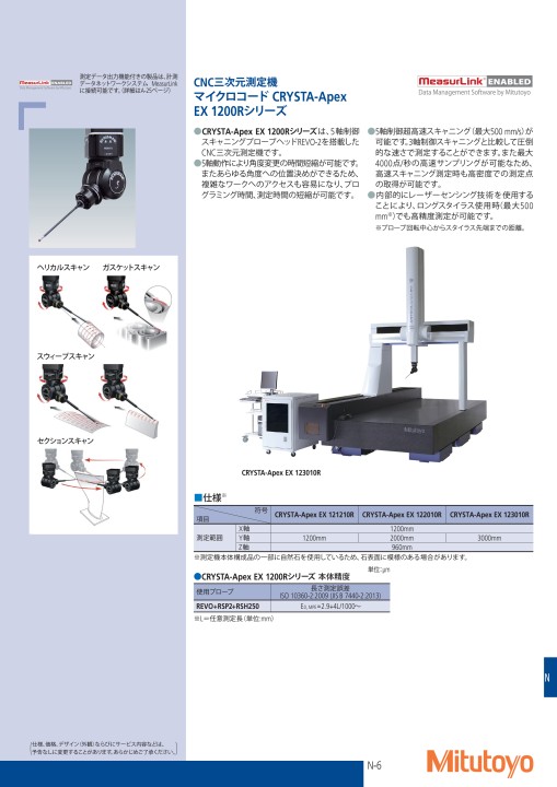 ミツトヨ精密測定機器・総合カタログNo.13-52版