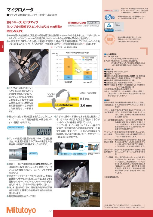 ミツトヨ精密測定機器・総合カタログNo.13-52版