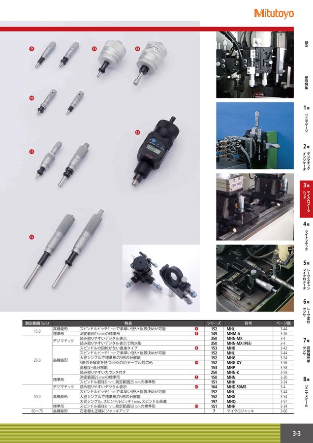 【50％OFF】 ミツトヨ デジマチックマイクロメーターヘッド 164−163 MHD50MB 164163 MHD50MB 株